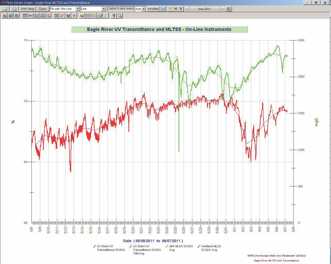 1655240208997 Uvtransmittancemlsstrend