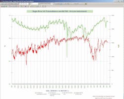 1655240208997 Uvtransmittancemlsstrend 1655240208997 Uvtransmittancemlsstrend