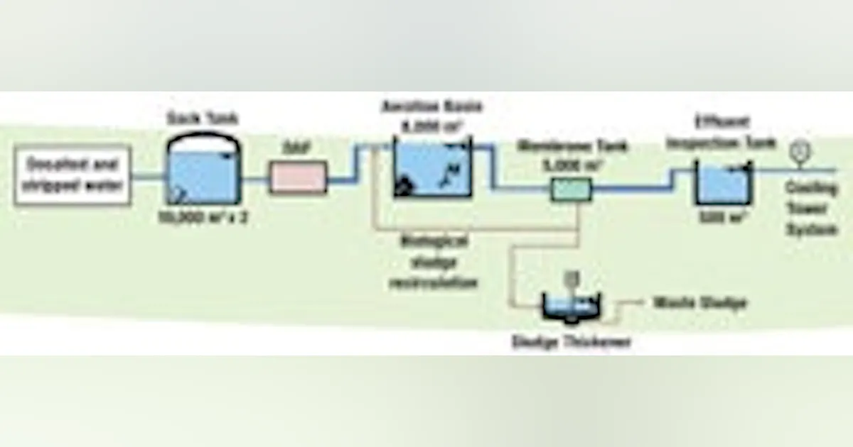 Refining Water Refining Refinery Water | Wastewater Digest