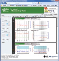 1655240236850 Optimizationplant Performance