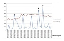 1655240241714 Capstonepressurereadings 1655240241714 Capstonepressurereadings