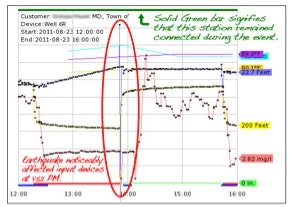 1655240241949 Mission Scada