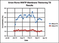 1655240242277 Figure3 0