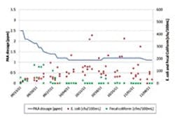 1655240256620 Chart1 1655240256620 Chart1