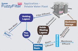 1655240258370 Schreiber A Potable Water Solutions 1655240258370 Schreiber A Potable Water Solutions