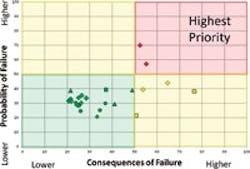 1655240270793 Figure1 Riskmatrix 1655240270793 Figure1 Riskmatrix