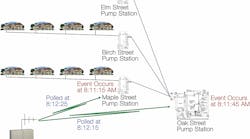 DNP3 Article Image DNP3 Article Image