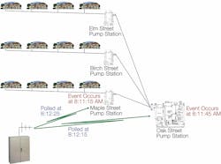 1655240276900 Dnp3 Article Image 1655240276900 Dnp3 Article Image