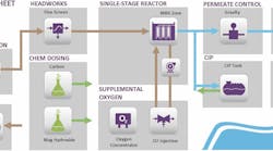 Pemborke Process Flow Single Stage
