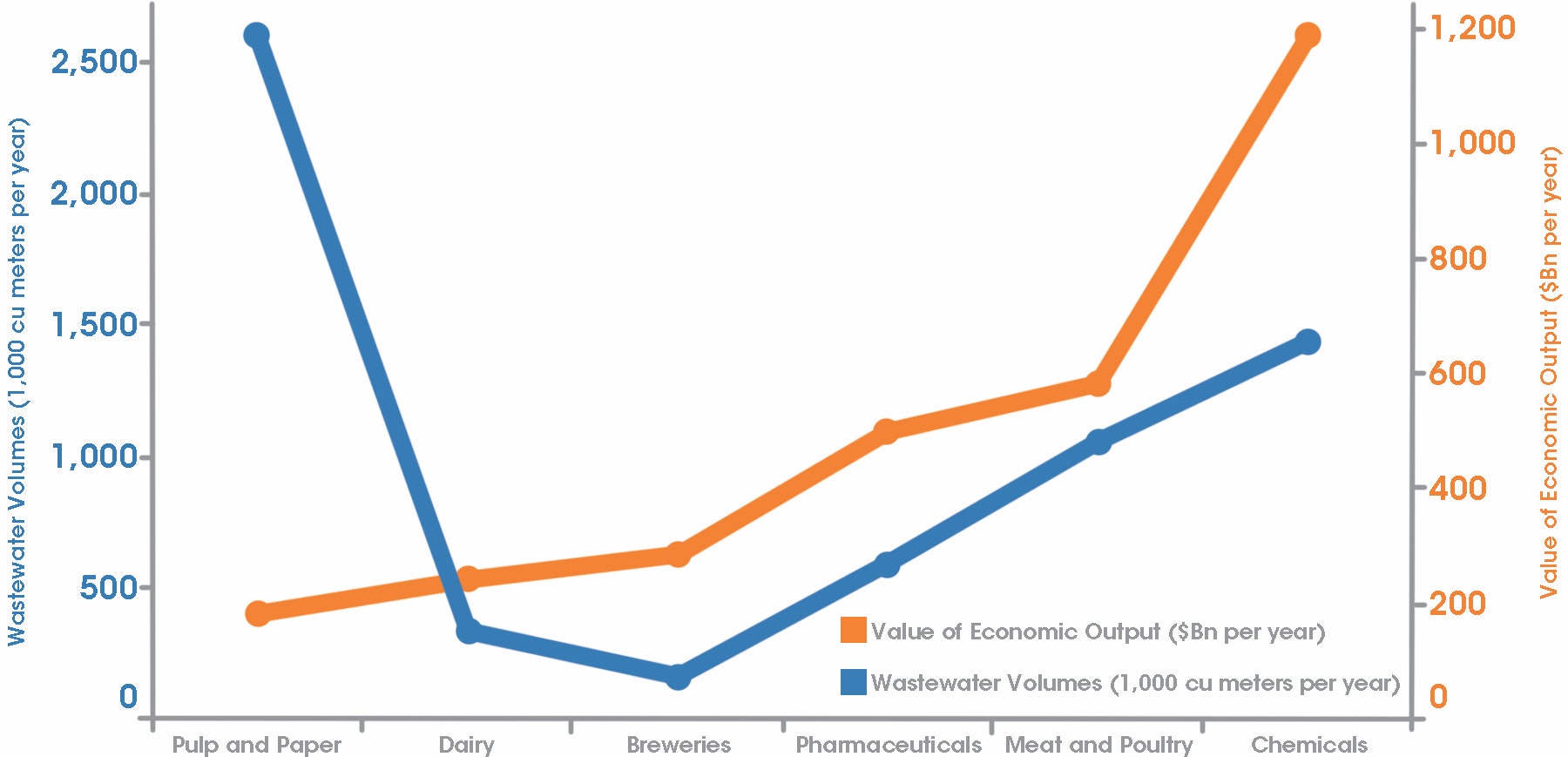 1655240322650 Wastewater Volume Vs
