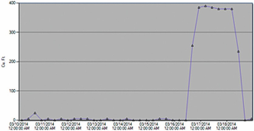 1655240334257 Redmond Water Hose Left On