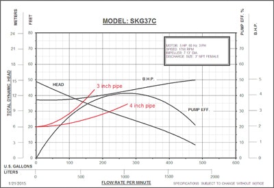 1655240366608 Skgcrv2