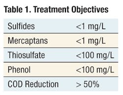 1655240373701 Element6table1 1655240373701 Element6table1