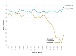 1655240394605 Figure 22 1655240394605 Figure 22