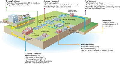 OptimizingPlantAssets2