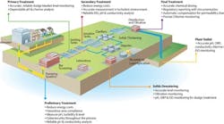 OptimizingPlantAssets2 OptimizingPlantAssets2