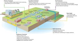 1655240395546 Optimizingplantassets2 1655240395546 Optimizingplantassets2