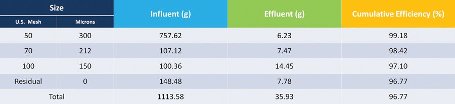 3a Baffled Unit results2