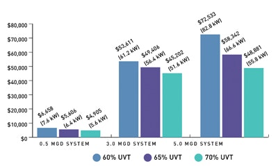 1655240406868 Fig 1power Costs01