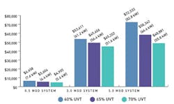 1655240406868 Fig 1power Costs01 1655240406868 Fig 1power Costs01