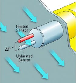 Fig%203%20Thermal%20Dispersion%20Flow%20Sensing%20copy Fig%203%20Thermal%20Dispersion%20Flow%20Sensing%20copy