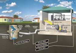 airvac-vacuum-sewer-systems-4-052118 airvac-vacuum-sewer-systems-4-052118