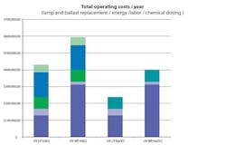 1655240412225 Opex 1655240412225 Opex