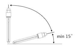 Figure%203_endress Figure%203_endress