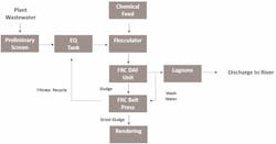 ProcessDiagram ProcessDiagram