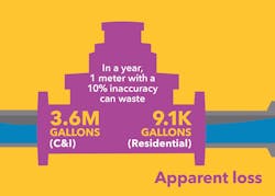 1655240439964 Apparent Lossno Logo Copy 1655240439964 Apparent Lossno Logo Copy