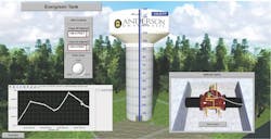 1655240451415 Kinard Case Study Evergreen Tank 1655240451415 Kinard Case Study Evergreen Tank