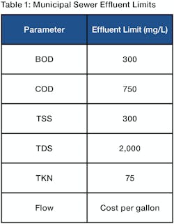 ClearCove_Table1_0 ClearCove_Table1_0