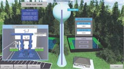 Kinard_case_study_photo_Tega_Cay_tank Kinard_case_study_photo_Tega_Cay_tank