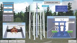 Kinard_case_study_shoreline_tank Kinard_case_study_shoreline_tank