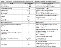 wwd-columnist-drugs-2-082318 wwd-columnist-drugs-2-082318