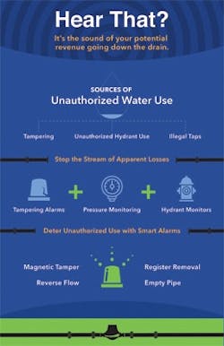 sensus-metering-2-090718 sensus-metering-2-090718