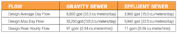 orenco-sewer-collection-systems-2-091018 orenco-sewer-collection-systems-2-091018