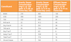 orenco-sewer-collection-systems-3-091018 orenco-sewer-collection-systems-3-091018