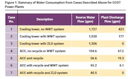 Figure%201 Figure%201