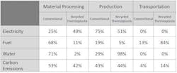 Table%202%20Resource%20consumption Table%202%20Resource%20consumption