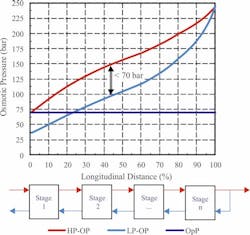 OsmoticPressure_NDP%20copy OsmoticPressure_NDP%20copy