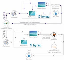 Hyrec_Concept_Textile%20copy%202 Hyrec_Concept_Textile%20copy%202