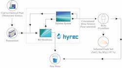 coal-to-chemical%20copy coal-to-chemical%20copy