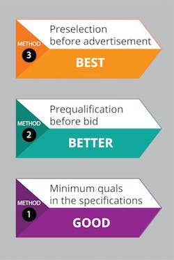 Procurement%20Methods%20rgb Procurement%20Methods%20rgb