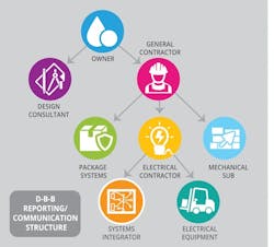 Communication%20Structure%20rgb Communication%20Structure%20rgb