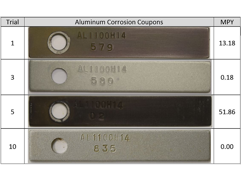 1655240503015 Film Amines 4 Corrosion Coupons Web