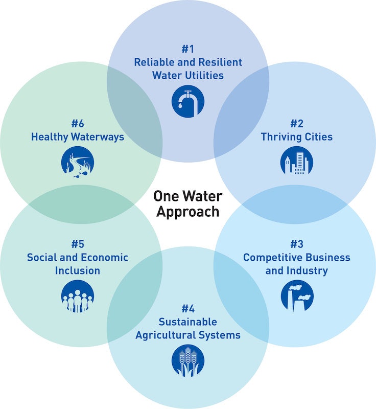 one_water_approach_600ppi