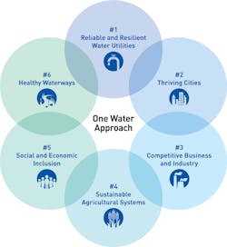 1655240507243 One Water Approach 600ppi 1655240507243 One Water Approach 600ppi