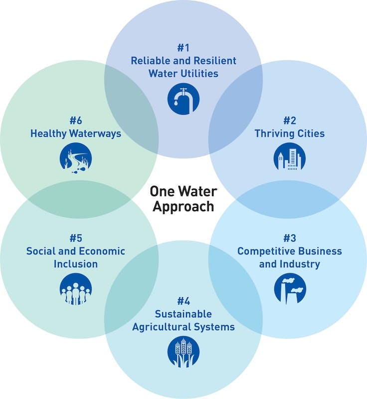 one_water_approach_600ppi
