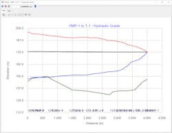 FigA-Profile FigA-Profile